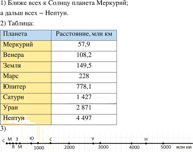 Иллюстрация к решению «Упр.1.130 ГДЗ Дорофеев Суворова 8 класс (Алгебра)», 1