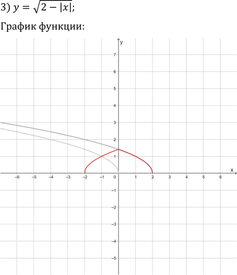 Иллюстрация к решению «Упр.6.8 ГДЗ Мерзляк 10 класс Углубленный уровень (Алгебра)», 2