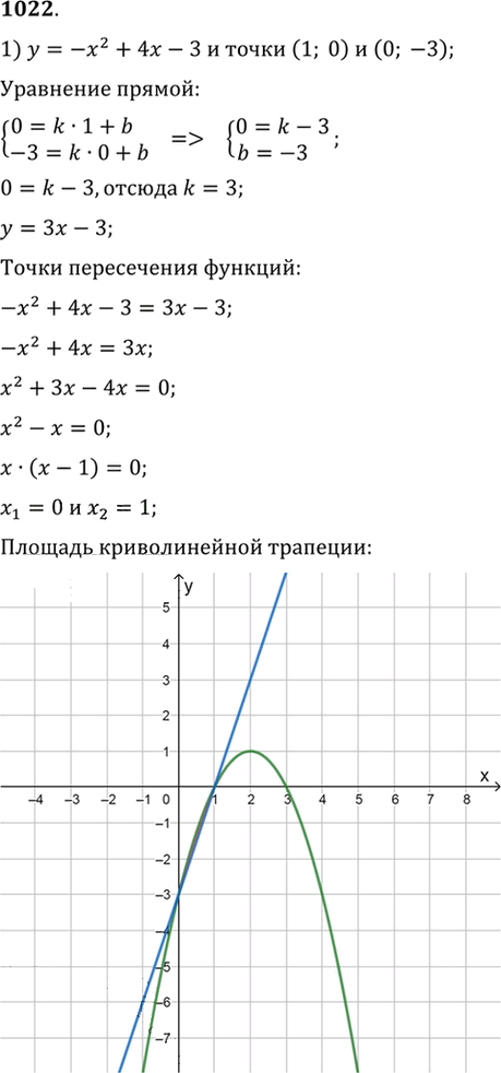 Иллюстрация к решению «Упр.1022 ГДЗ Алимов 10-11 класс (Алгебра)», 1