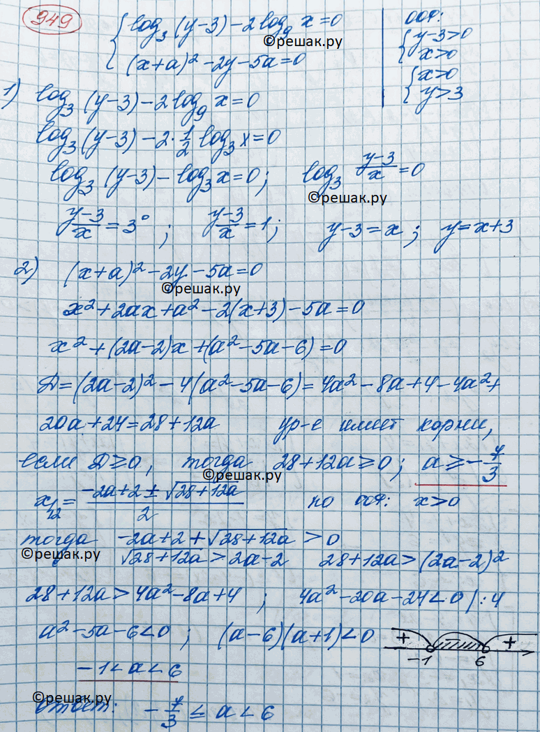 Иллюстрация к решению «Упр.949 ГДЗ Колягин Ткачёва 11 класс (Алгебра)», 3
