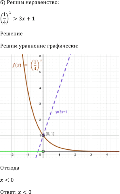 Иллюстрация к решению «Упр.40.53 ГДЗ Мордкович 10-11 класс (Алгебра)», 4
