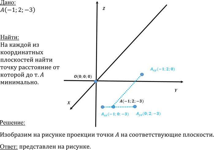 Иллюстрация к решению «Упр.670 ГДЗ Атанасян 10-11 класс по геометрии (Геометрия)», 1