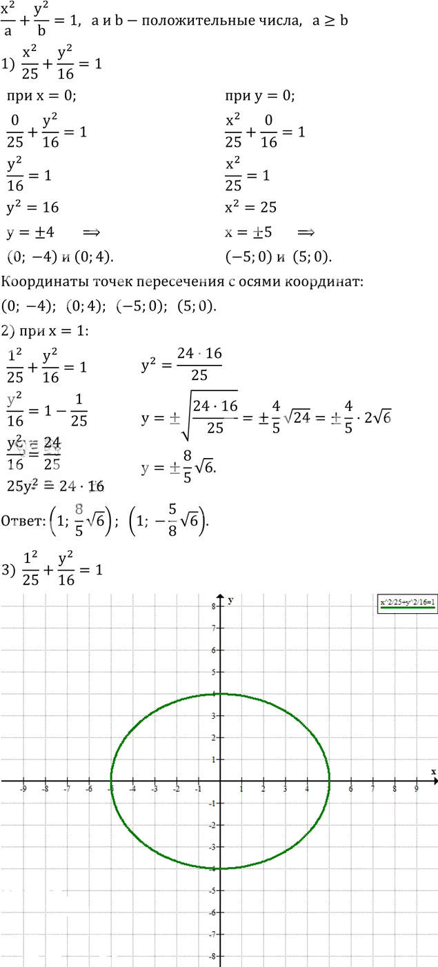 Иллюстрация к решению «Упр.4.28 ГДЗ Дорофеев Суворова 8 класс (Алгебра)», 1