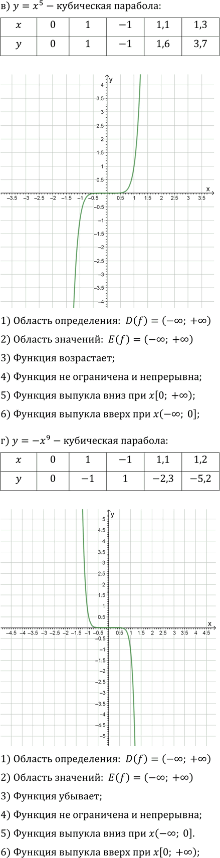 Иллюстрация к решению «Упр.12.10 ГДЗ Мордкович Александрова 9 класс (Алгебра)», 2