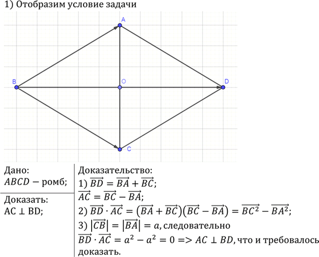 Иллюстрация к решению «Упр.1056 ГДЗ Атанасян 7-9 класс по геометрии (Геометрия)», 2