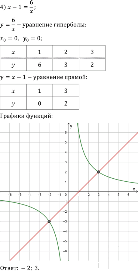 Иллюстрация к решению «Упр.30 Задания для самоконтроля ГДЗ Никольский Потапов 9 класс (Алгебра)», 2