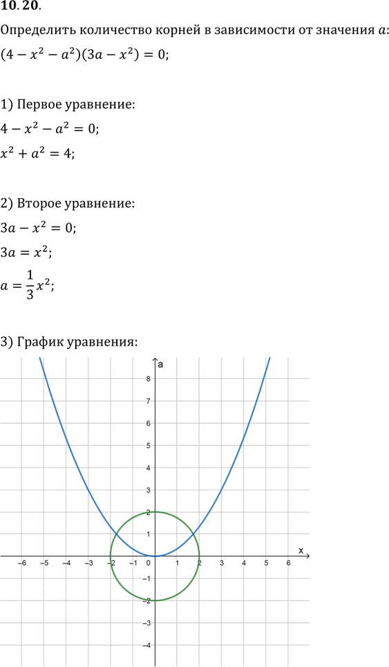 Иллюстрация к решению «Упр.10.20 ГДЗ Мерзляк Поляков 9 класс (Алгебра)», 1