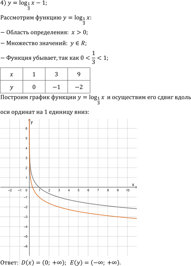 Иллюстрация к решению «Упр.332 ГДЗ Алимов 10-11 класс (Алгебра)», 4