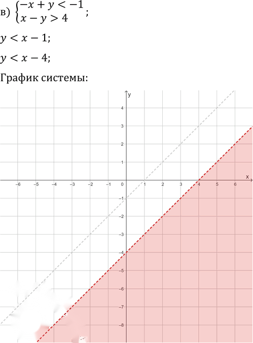 Иллюстрация к решению «Упр.514 ГДЗ Макарычев Миндюк 9 класс (Углубленный) (Алгебра)», 3