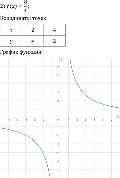 Иллюстрация к решению «Упр.236 ГДЗ Мерзляк 9 класс (Алгебра)», 3