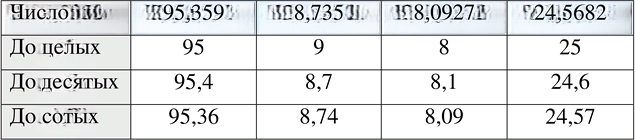 Иллюстрация к решению «Упр.6.347 ГДЗ Виленкин Жохов 5 класс Часть 2, Просвещение (Математика)», 2