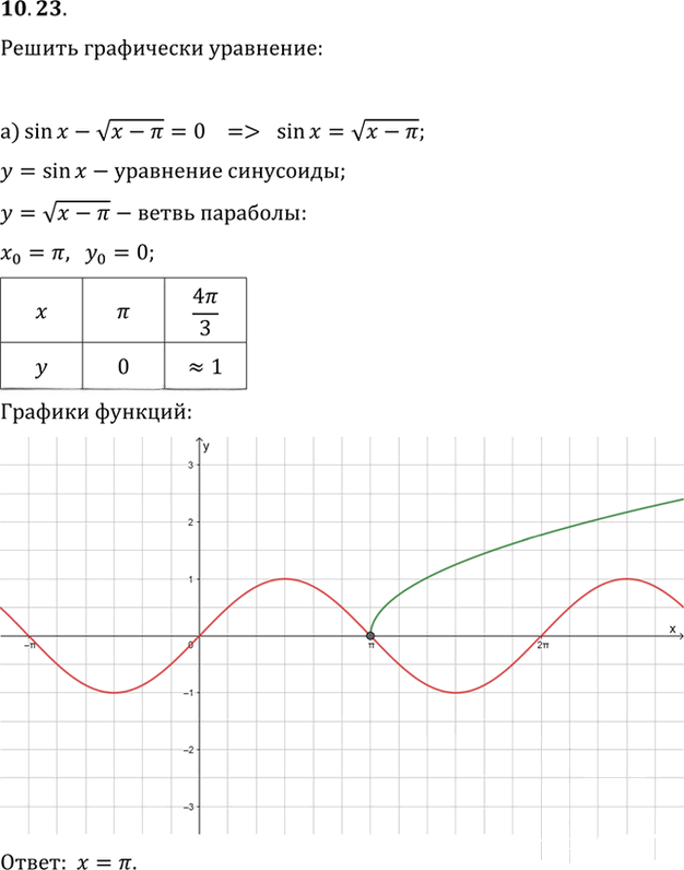 Иллюстрация к решению «Упр.10.23 ГДЗ Мордкович 10-11 класс (Алгебра)», 1