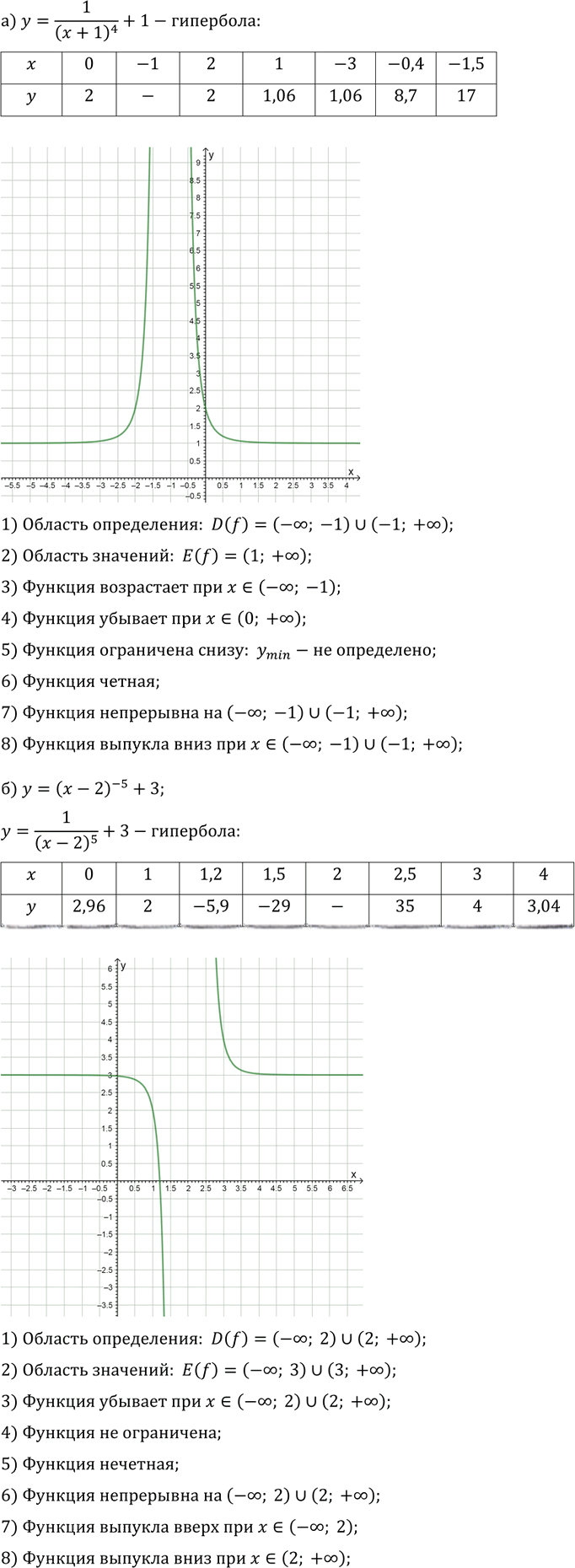 Иллюстрация к решению «Упр.13.4 ГДЗ Мордкович Александрова 9 класс (Алгебра)», 1