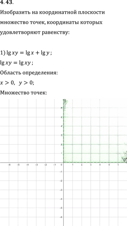 Иллюстрация к решению «Упр.4.43 ГДЗ Мерзляк 11 класс Углубленный уровень (Алгебра)», 1