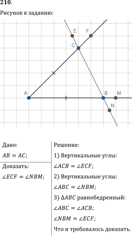 Иллюстрация к решению «Упр.210 ГДЗ Мерзляк Полонский 7 класс (Геометрия)», 1