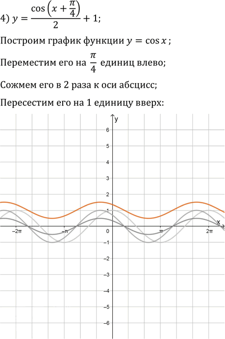 Иллюстрация к решению «Упр.1028 ГДЗ Колягин Ткачёва 11 класс (Алгебра)», 4