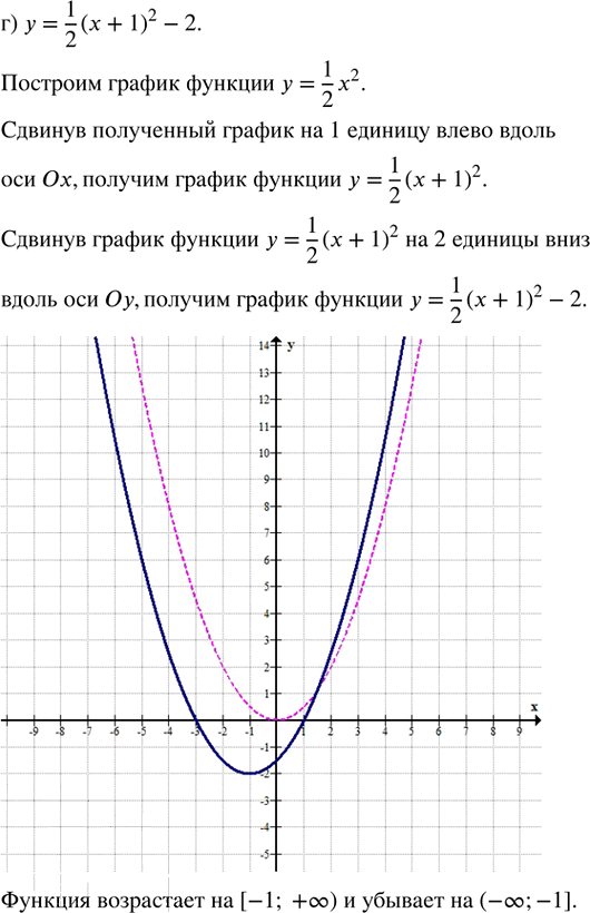 Иллюстрация к решению «Упр.28.3 ГДЗ Мордкович Семенов 8 класс (Алгебра)», 5