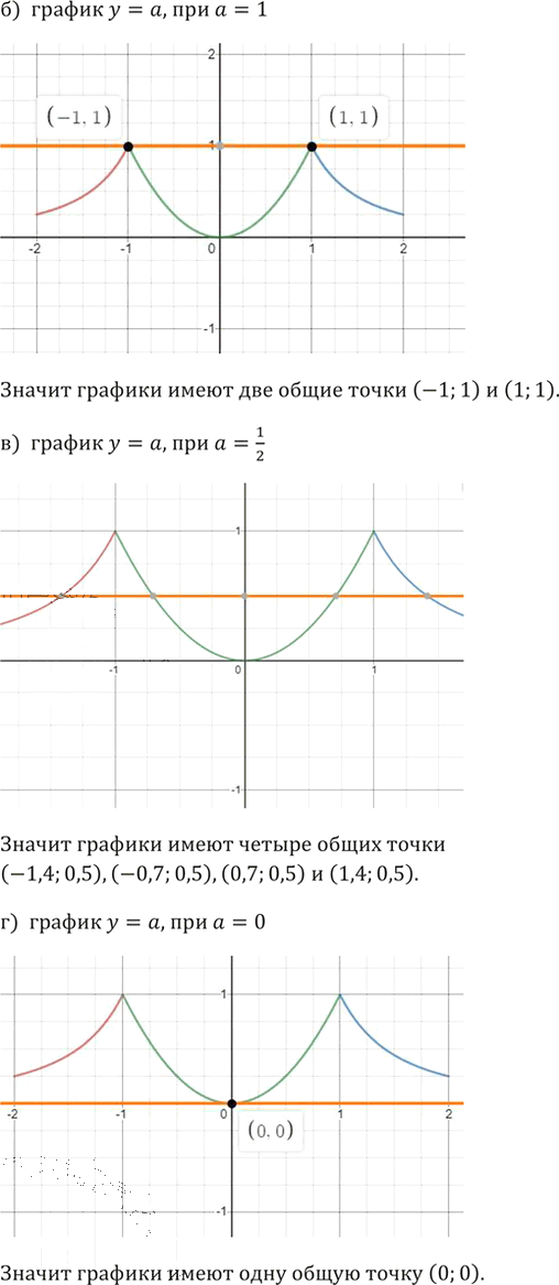 Иллюстрация к решению «Упр.1070 ГДЗ Макарычев Миндюк 8 класс (Алгебра)», 4