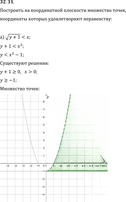 Иллюстрация к решению «Упр.32.31 ГДЗ Мордковича 11 класс профильный уровень (Алгебра)», 1