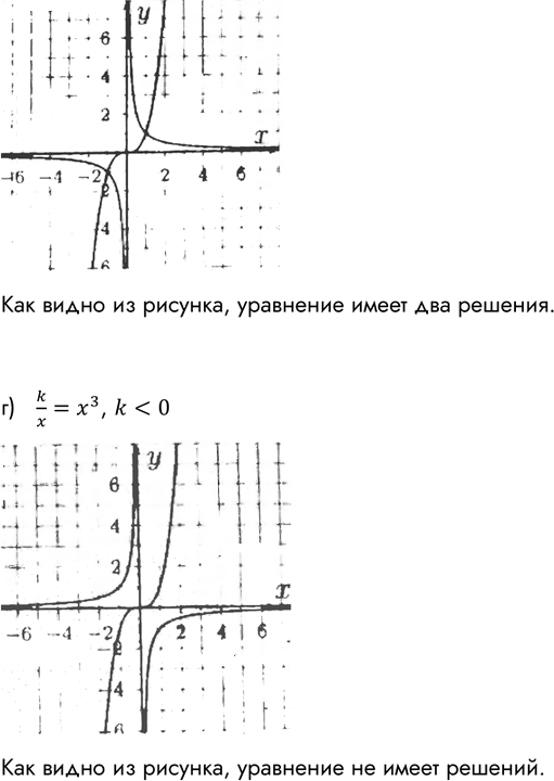 Иллюстрация к решению «Упр.191 ГДЗ Макарычев Миндюк 8 класс (Алгебра)», 3