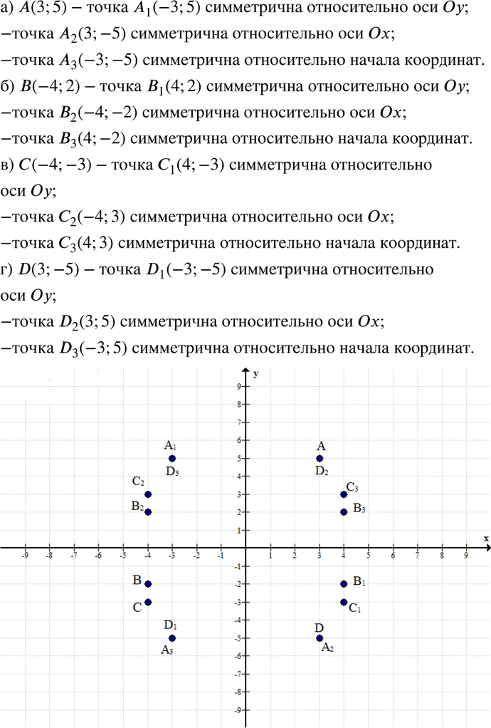 Иллюстрация к решению «Упр.48 ГДЗ Никольский Потапов 8 класс (Алгебра)», 1