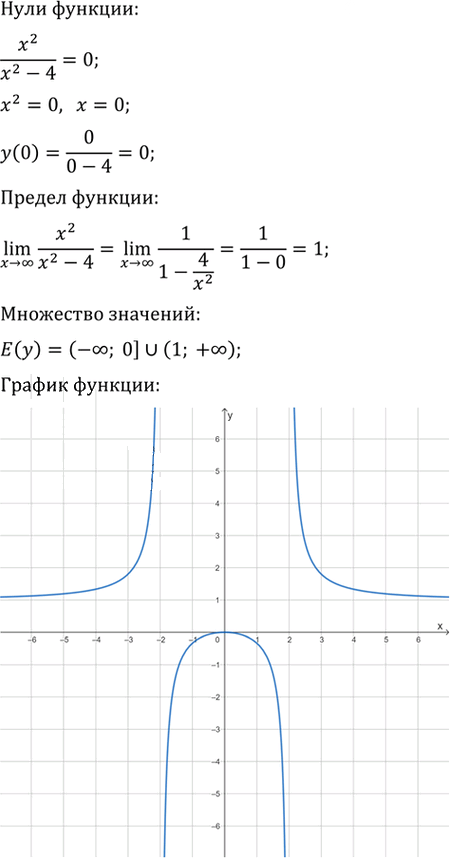 Иллюстрация к решению «Упр.28.398 ГДЗ Мерзляк 11 класс Углубленный уровень (Алгебра)», 8