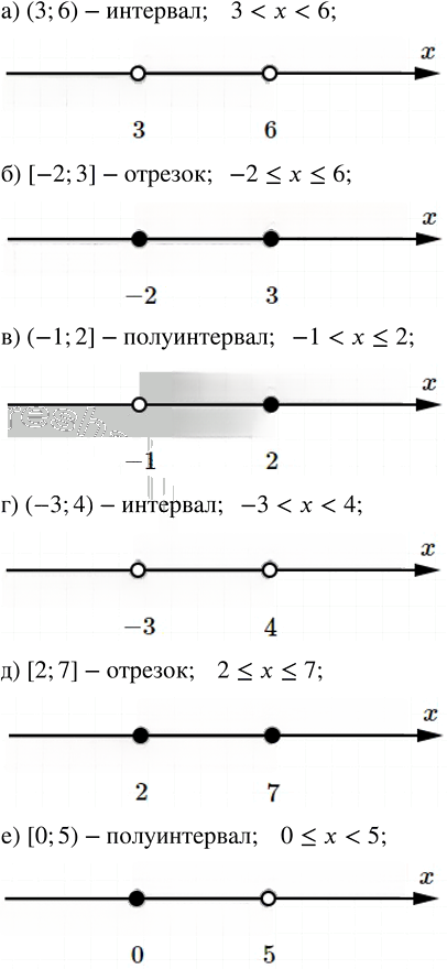 Иллюстрация к решению «Упр.7.1 Часть 1 ГДЗ Мордкович Семенов 7 класс (Алгебра)», 1