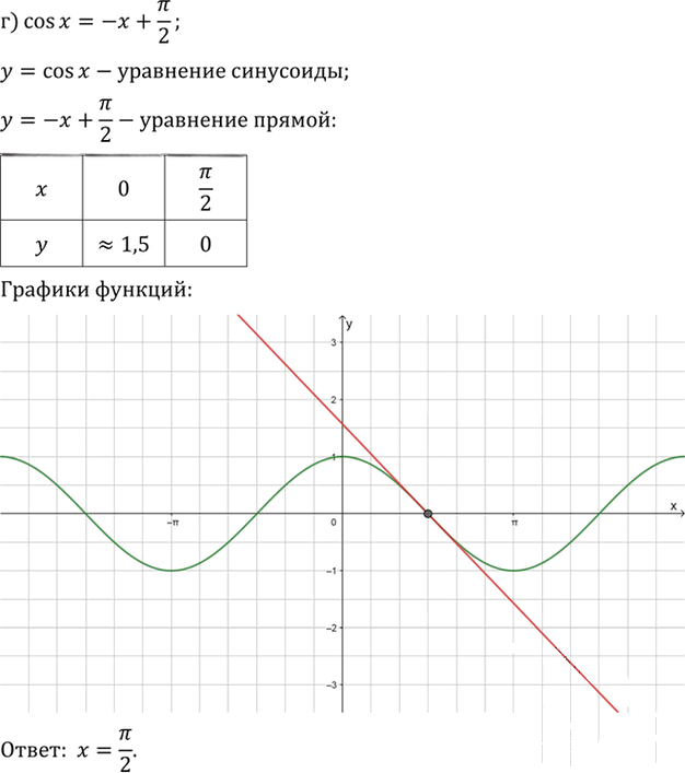 Иллюстрация к решению «Упр.11.11 ГДЗ Мордкович 10-11 класс (Алгебра)», 4