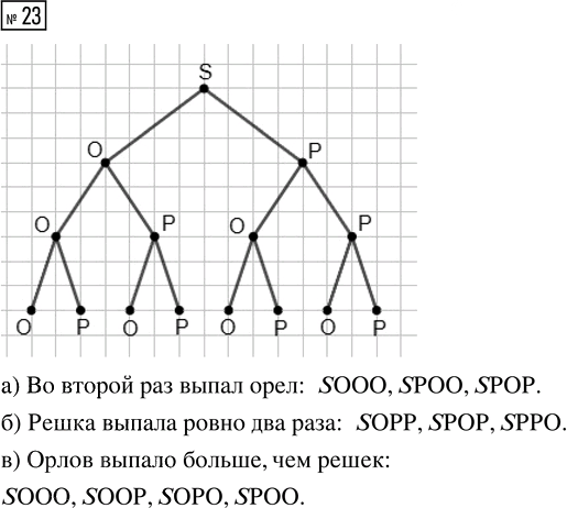 Иллюстрация к решению «Упр.23 Часть 2 ГДЗ Высоцкий Ященко 7-9 класс (Алгебра)», 1