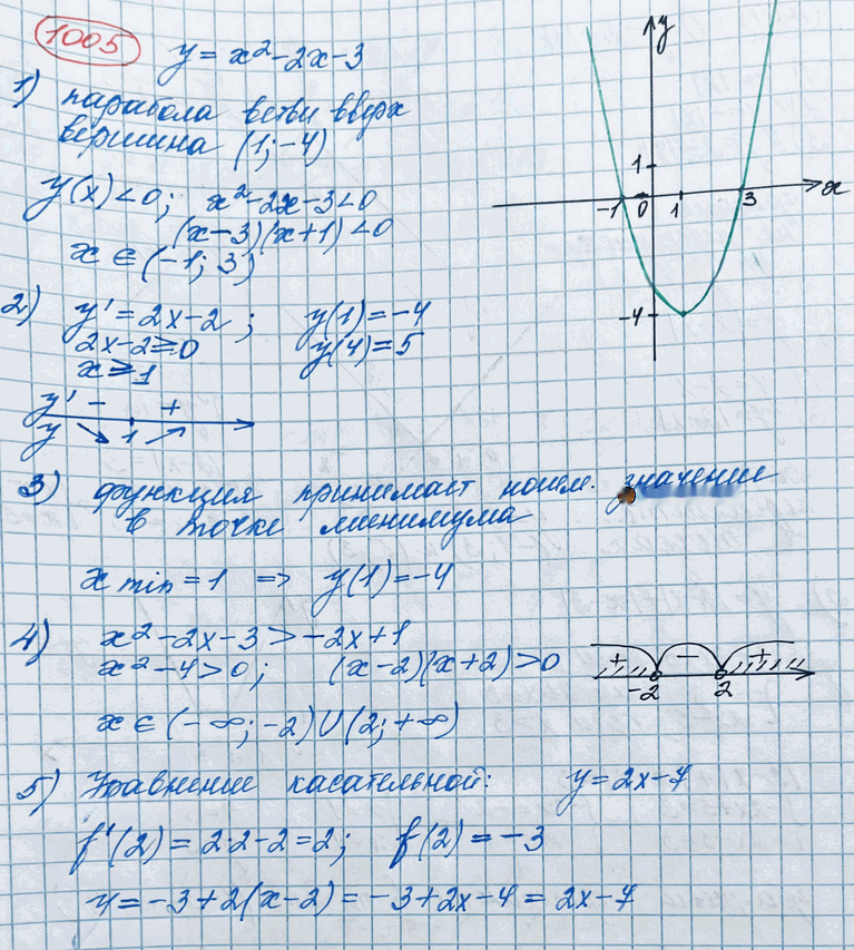Иллюстрация к решению «Упр.1005 ГДЗ Колягин Ткачёва 11 класс (Алгебра)», 3