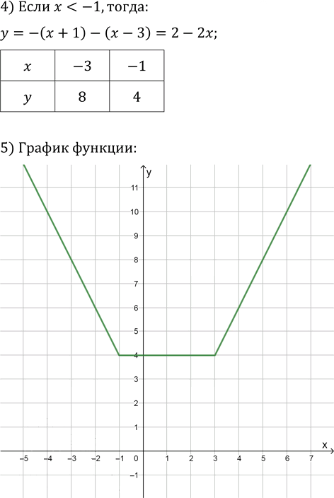 Иллюстрация к решению «Упр.9.48 ГДЗ Мерзляк 10 класс Базовый уровень (Алгебра)», 2