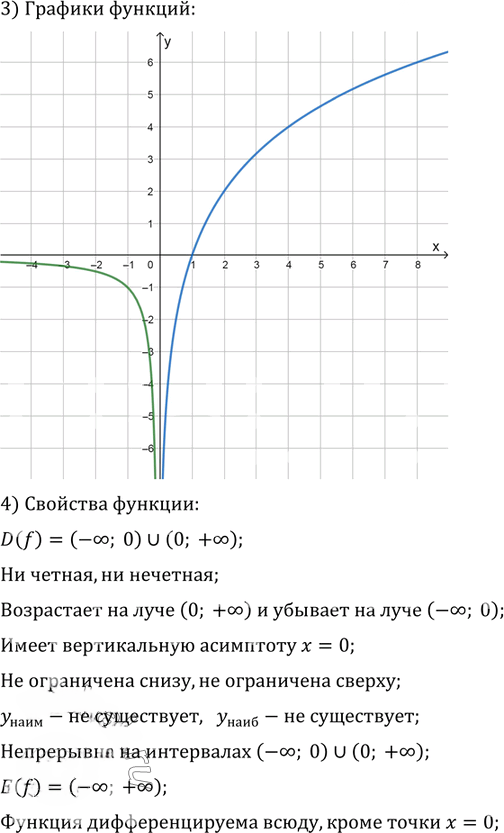 Иллюстрация к решению «Упр.42.20 ГДЗ Мордкович 10-11 класс (Алгебра)», 5