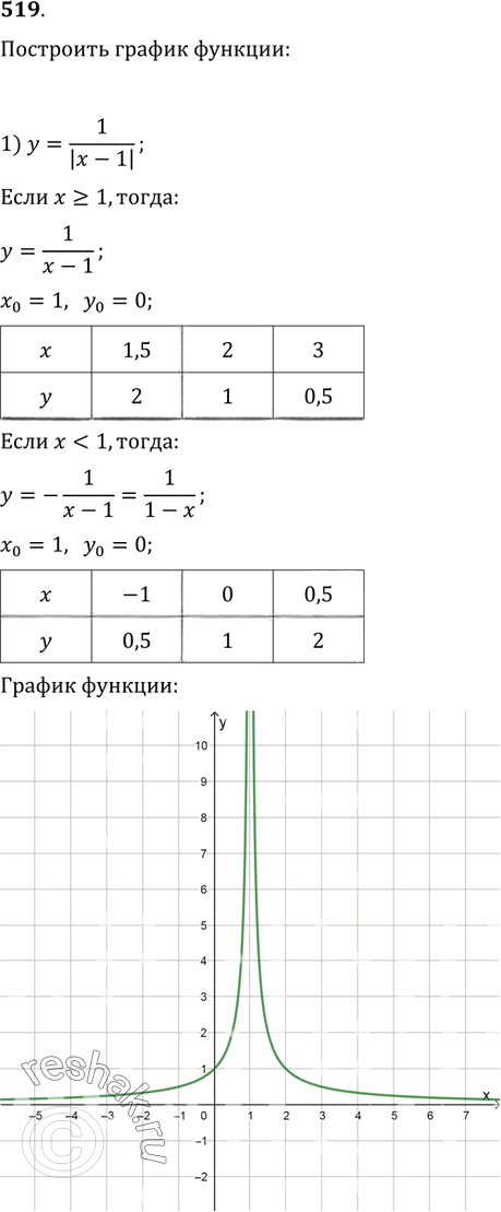 Иллюстрация к решению «Упр.519 ГДЗ Колягин Ткачёва 9 класс (Алгебра)», 1