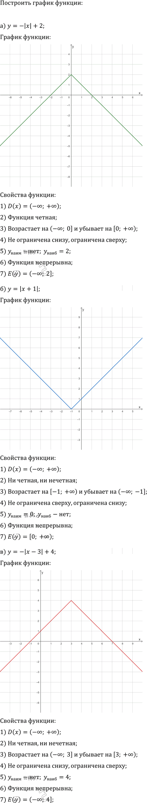 Иллюстрация к решению «Упр.21.5 Часть 1 ГДЗ Мордкович Семенов 9 класс (Алгебра)», 2