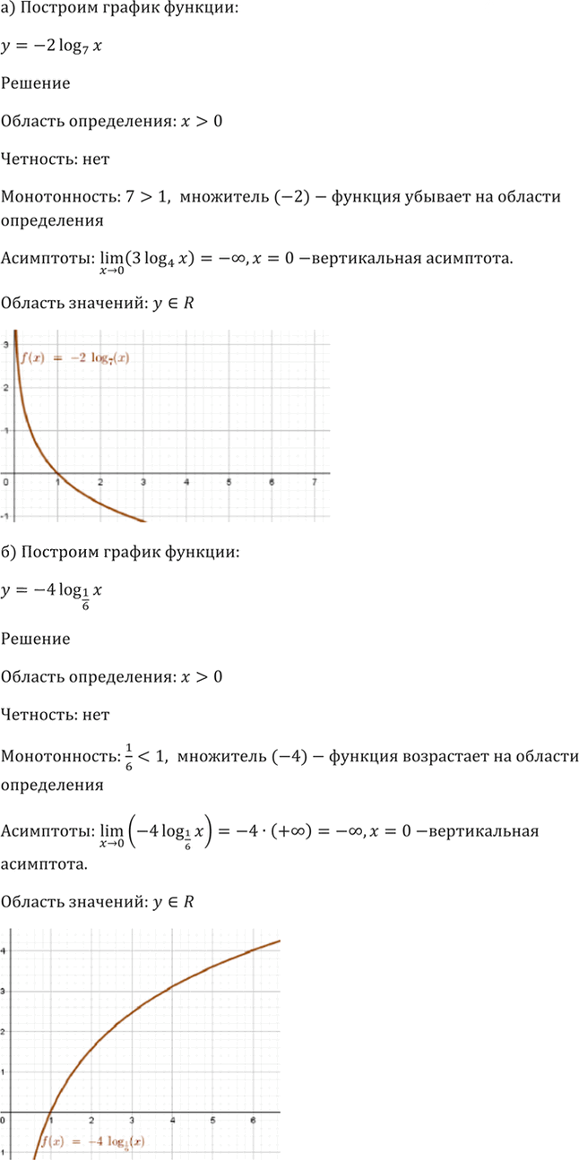 Иллюстрация к решению «Упр.42.13 ГДЗ Мордкович 10-11 класс (Алгебра)», 5