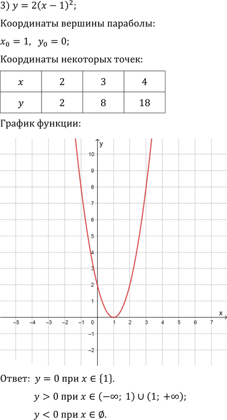 Иллюстрация к решению «Упр.641 ГДЗ Колягин Ткачёва 9 класс (Алгебра)», 3