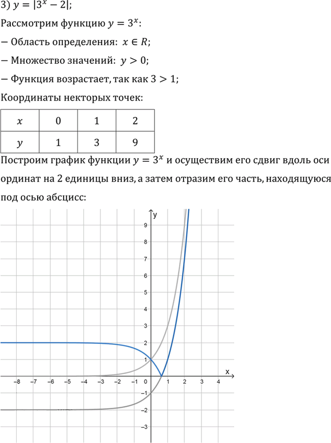 Иллюстрация к решению «Упр.205 ГДЗ Алимов 10-11 класс (Алгебра)», 3