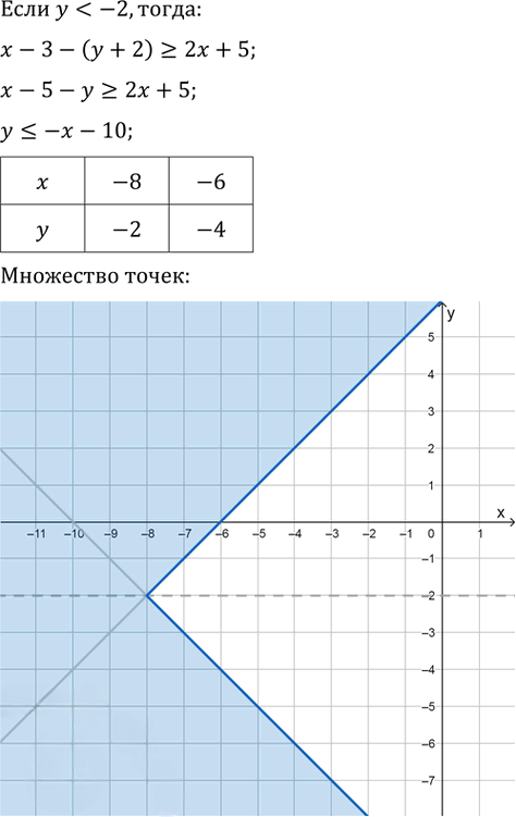 Иллюстрация к решению «Упр.58.17 ГДЗ Мордкович 10-11 класс (Алгебра)», 3
