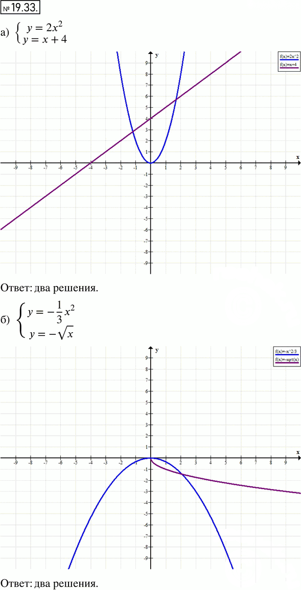 Иллюстрация к решению «Упр.19.33 ГДЗ Мордкович 8 класс (Алгебра)», 1
