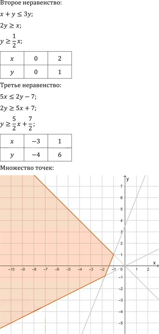 Иллюстрация к решению «Упр.58.16 ГДЗ Мордкович 10-11 класс (Алгебра)», 5