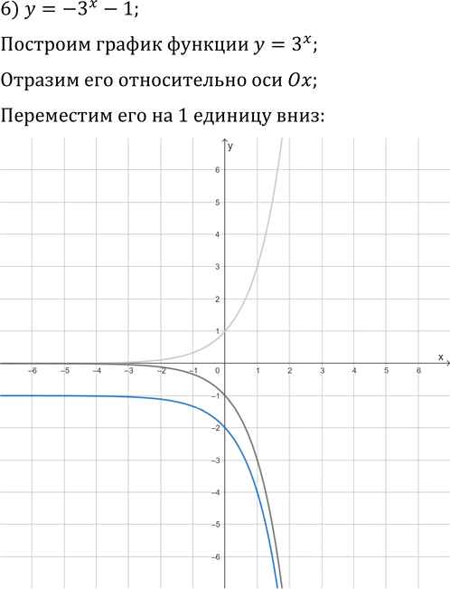 Иллюстрация к решению «Упр.1.25 ГДЗ Мерзляк 11 класс Базовый уровень (Алгебра)», 6