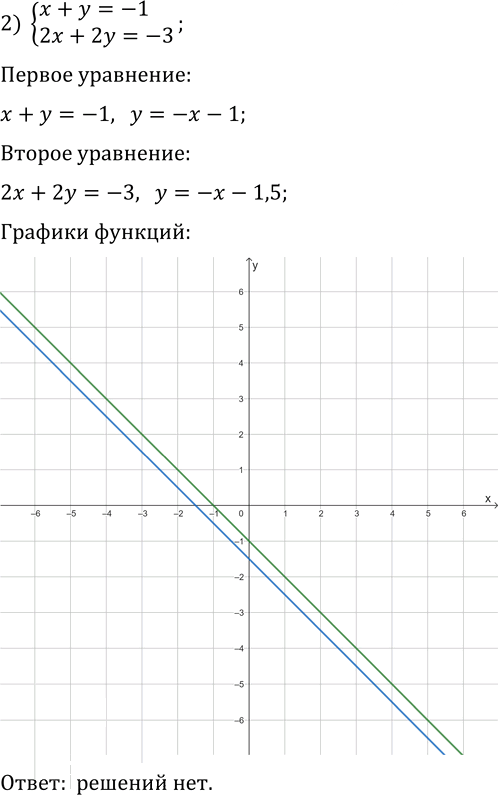 Иллюстрация к решению «Упр.192 Повторение ГДЗ Мерзляк 11 класс Базовый уровень (Алгебра)», 2