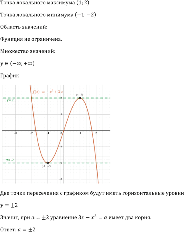 Иллюстрация к решению «Упр.31.15 ГДЗ Мордкович 10-11 класс (Алгебра)», 6