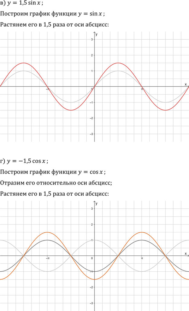 Иллюстрация к решению «Упр.13.2 ГДЗ Мордкович 10-11 класс (Алгебра)», 2