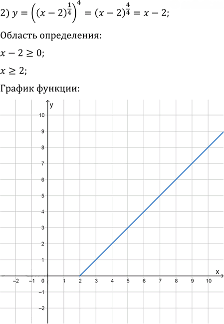 Иллюстрация к решению «Упр.23.20 ГДЗ Мерзляк Поляков 9 класс (Алгебра)», 2