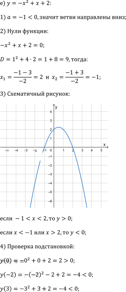 Иллюстрация к решению «Упр.2.95 ГДЗ Дорофеев Суворова 9 класс (Алгебра)», 6