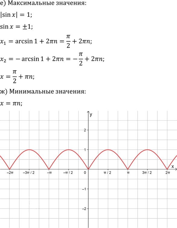 Иллюстрация к решению «Упр.731 ГДЗ Алимов 10-11 класс (Алгебра)», 3