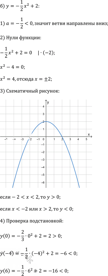 Иллюстрация к решению «Упр.2.95 ГДЗ Дорофеев Суворова 9 класс (Алгебра)», 2