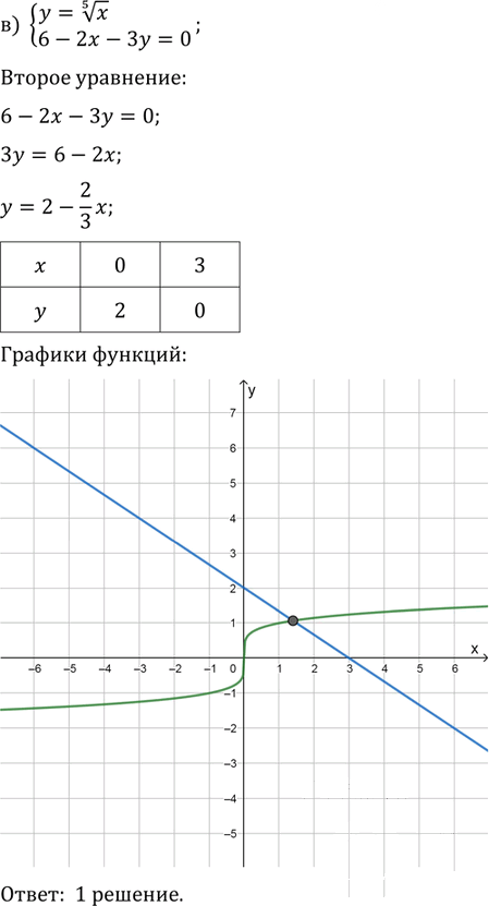 Иллюстрация к решению «Упр.5.30 ГДЗ Мордковича 11 класс профильный уровень (Алгебра)», 3