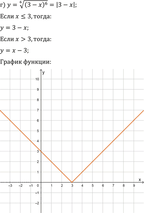 Иллюстрация к решению «Упр.35.30 ГДЗ Мордкович 10-11 класс (Алгебра)», 3